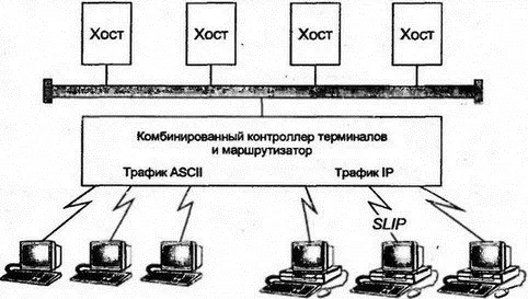Рис 411 Подключение терминала ASCII и соединения SLIP Наиболее - фото 30