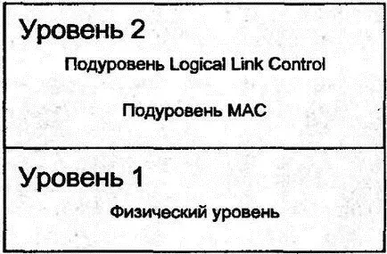 Рис 415Уровни для локальных сетей 802 Подуровень MAC обеспечивает правила - фото 34