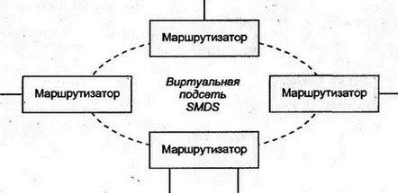 Рис 420Магистральная региональная сеть SMDS Протокол интерфейса SMDS SMDS - фото 39