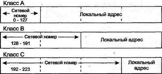 Рис 55Традиционные классы адресов В первые дни существования Интернета все - фото 47