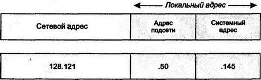 Рис 56Деление локального адреса на подсеть и системную часть Определение - фото 48