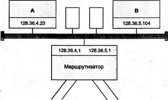 Рис 515Интерфейс маршрутизатора с двумя IPадресами На рис 515 показана - фото 57