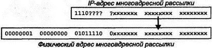 Рис 518Отображение части IPадреса на физический адрес Таким образом три - фото 60