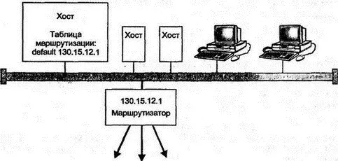 Рис 64Перенаправление трафика через маршрутизатор по умолчанию Каждый - фото 64