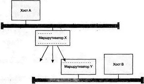Рис 68Глобальная маршрутизация Если нет IP выполнит поиск в таблице - фото 68
