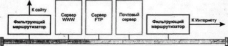 Рис 617Защита сайта с помощью демилитаризованной зоны Применение защитного - фото 76