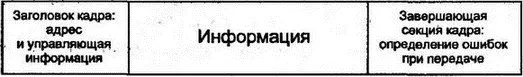 Рис 32Формат кадра 323 Сетевой уровень Функции сетевого уровня network - фото 8
