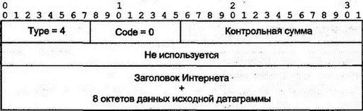 Обычно ICMPсообщение указывает хосту источника на причину отбрасывания - фото 84
