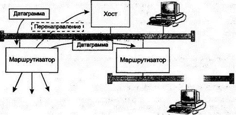Рис 78 Коррекция маршрутизации на хосте посредством сообщения Redirect - фото 85