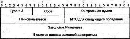 Рис 710Сообщение Destination Unreachable приносит результат исследования - фото 87