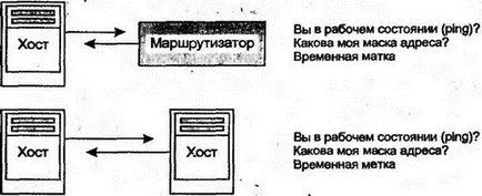 Рис 711Сообщение запроса ICMP 761 Эхозапросы и эхоответы Эхозапросы - фото 88