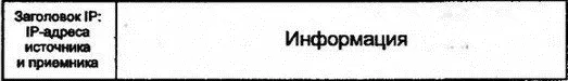 Рис 33Датаграмма IP Уровень IP называется без создания соединения - фото 9
