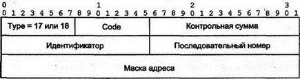 Рис 713Формат ICMPсообщений Address Mask На практике более предпочтительный - фото 90