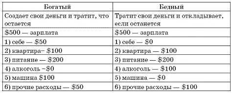 Это условный приблизительный и относительный приход и расход за один месяц - фото 1