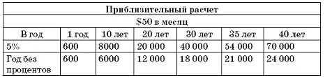 Если вы будете тратить ежемесячно из 54 тыс по 200 плюс вашу пенсию вам - фото 2