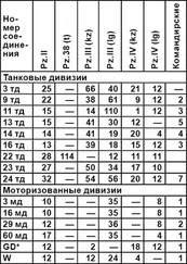 Алексей Исаев - Когда внезапности уже не было