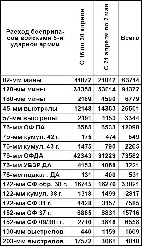 ЦАМО РФ ф 333 оп 4885 д 394 л 243 Основным принципом действий - фото 32