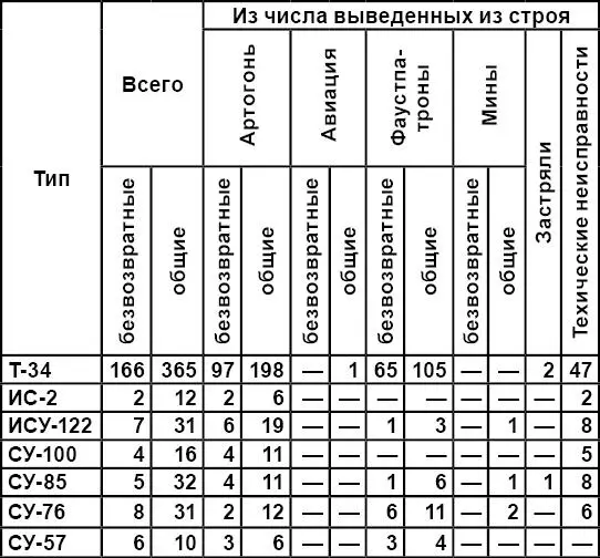 ЦАМО РФ ф 236 оп 2704 д 2 12 л 15 16 Так же как и в случае с 2й - фото 39