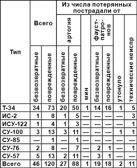 ЦАМО РФ ф 236 оп 2704 д 211 л 68 и 69 Может возникнуть закономерный - фото 40