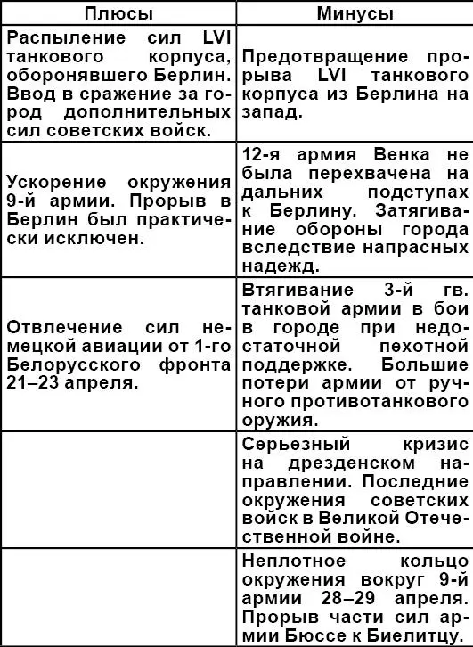 Не следует оценивать решение Конева лишь по количеству пунктов за и против - фото 41