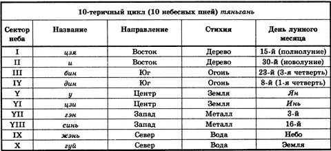 Основная литература автор наименование трактата правящая династия времен - фото 97