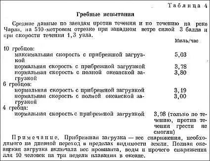 2 Плавание под парусами Отсутствие надлежащих приборов не позволяло точно - фото 5