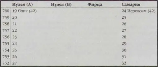 Все это необходимо для того чтобы сохранить абсолютную хронологическую - фото 182