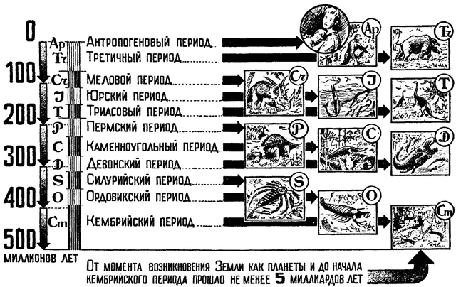 Рис 2 Сколько лет Земле Как видите коечто зная о последних 01 мм нашей - фото 5
