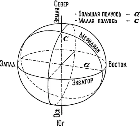 Рис 3 Земля эллипсоид вращения а большая полуось с малая полуось - фото 6