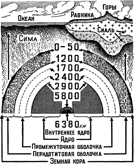 Рис 7 Строение земного шара В последнее время появляются основания говорить - фото 10