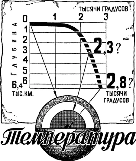 Рис 11 Изменение температуры внутри Земли Может быть интересно для - фото 14
