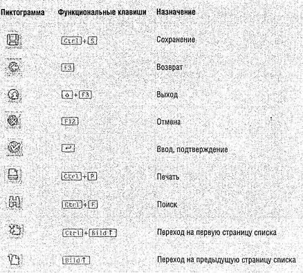 Таблица 11 продолжение Список избранного и меню пользователя После - фото 7