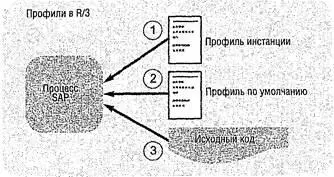 Рис 21 Иерархия оценки определения параметра 22 Остановка БД и инстанций - фото 13