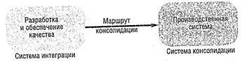 Рис 53 Двухсистемная инфраструктура Подобным образом невозможно - фото 44