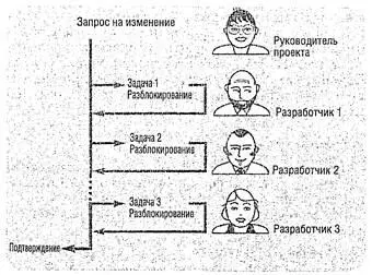 Рис 64 Управление проектом 622 Редактирование запросов с помощью - фото 60