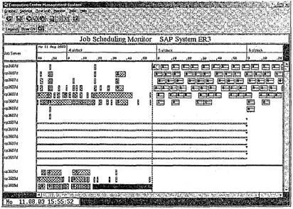 Рис 99 Монитор планирования заданий Можно также выбрать Own Jobsили Job - фото 122