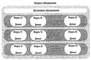 Рис 102 Запрос обновления Запрос обновления Данные которые будут - фото 126