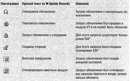 Поиск неисправностей Всегда следует проанализировать причину прерывания - фото 131