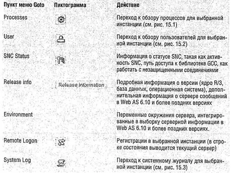Обзор сервера сообщений Сервер приложений Web включает также Message Server - фото 201