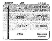 Рис 164 Вывод статуса узла с помощью цветовых сигналов Реальные и - фото 222