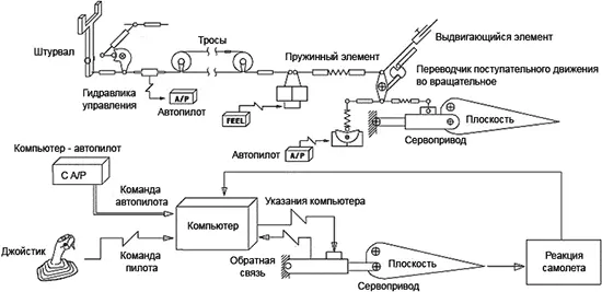 Реализация электронной системы управления также стала необходима изза того - фото 2
