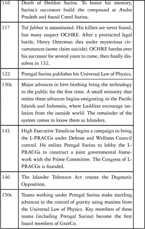 APPENDIX C ON THE SCIENCE OF BIOLOGICS Although Sheldon Surina has been - фото 21