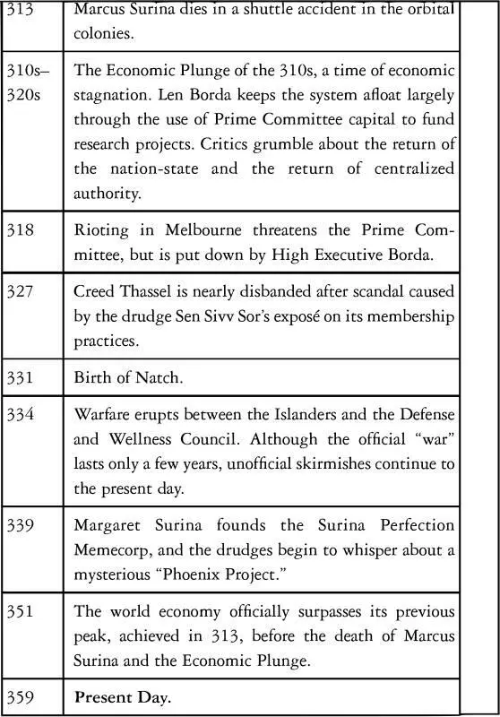 APPENDIX C ON THE SCIENCE OF BIOLOGICS Although Sheldon Surina has been - фото 24
