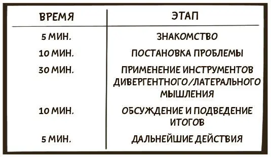 Подумайте Насколько вам сложно найти время и место для инновационного мышления - фото 22