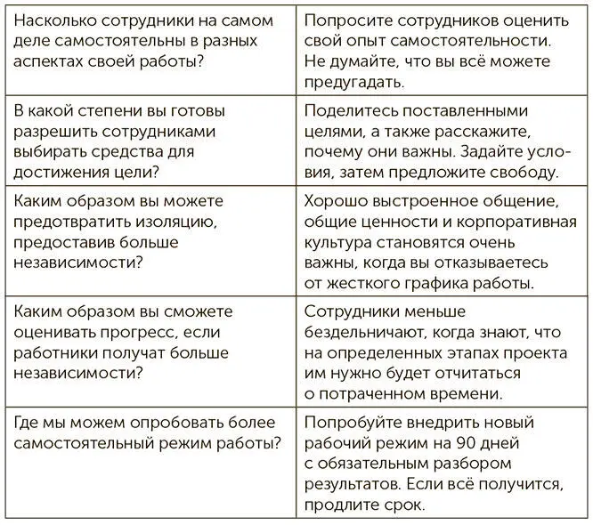2 Распланируйте следующую творческую сессию Разрядите обстановку Смех - фото 24