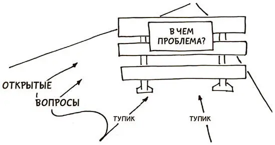 Задание Подумайте какая проблема из тех с которыми вы столкнулись самая - фото 28