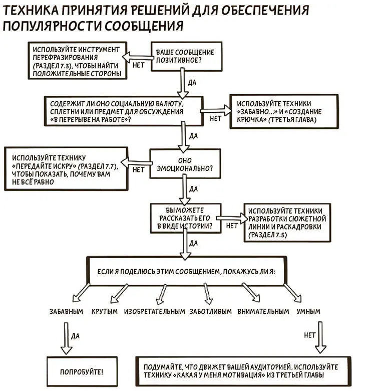 75 Великие истории Зачем Мы любим истории с самого раннего детства Мы - фото 189