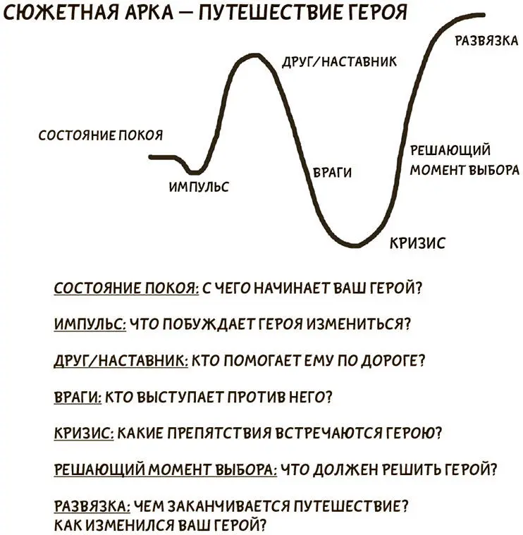 3 Переверните историю Групповое или индивидуальное упражнение 3040 минут - фото 191
