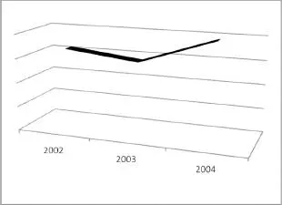 FIGURE 91 Look at this graph he told us figure 91 What do you see - фото 9
