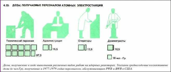 Дозы которые получают люди занятые научноисследовательской работой в области - фото 33